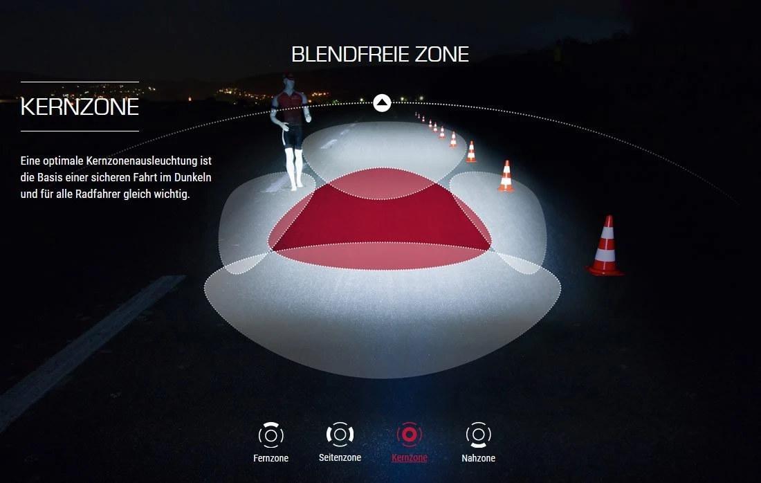 Sigma Aura-60 Mit Akku Für USB-Ladegerät 11 Sigma Aura-60 Mit Akku Für USB-Ladegerät - Image 9