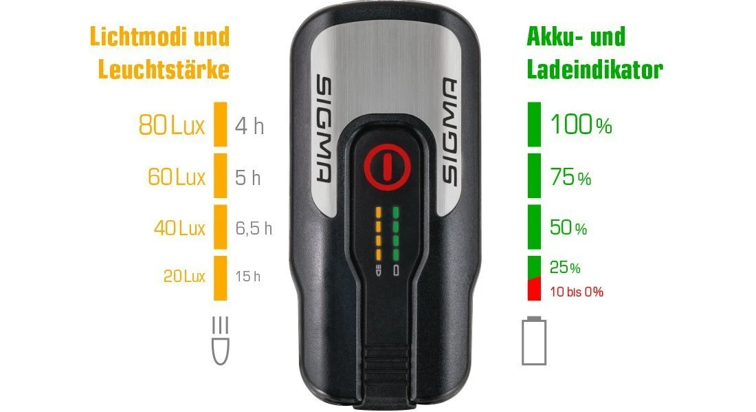 Sigma Aura-80 Und Blaze-Set Mit Akku Für USB-Ladegerät 6 Sigma Aura-80 Und Blaze-Set Mit Akku Für USB-Ladegerät - Image 4