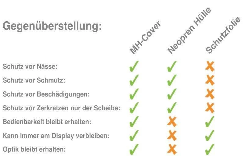 Mh Cover MH-Cover Display-Schutzhülle Für Bosch Purion 6 Mh Cover MH-Cover Display-Schutzhülle Für Bosch Purion - Image 4