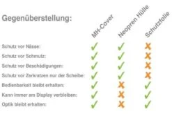 Mh Cover MH-Cover Display-Schutzhülle Für Bosch Intuvia -E-Bike Geschäft Vergleich